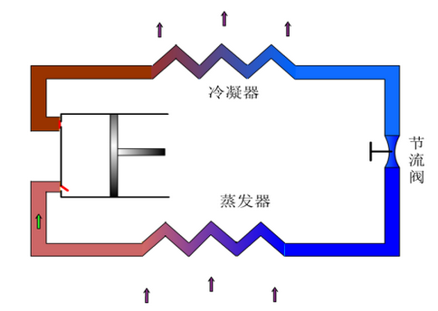 冷水機(jī)制冷原理